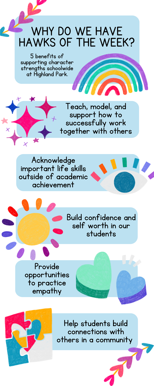 5 benefits to supporting character strengths schoolwide at Highland Park